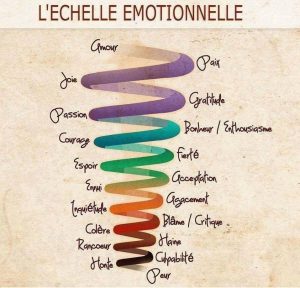échelle émotionnelle